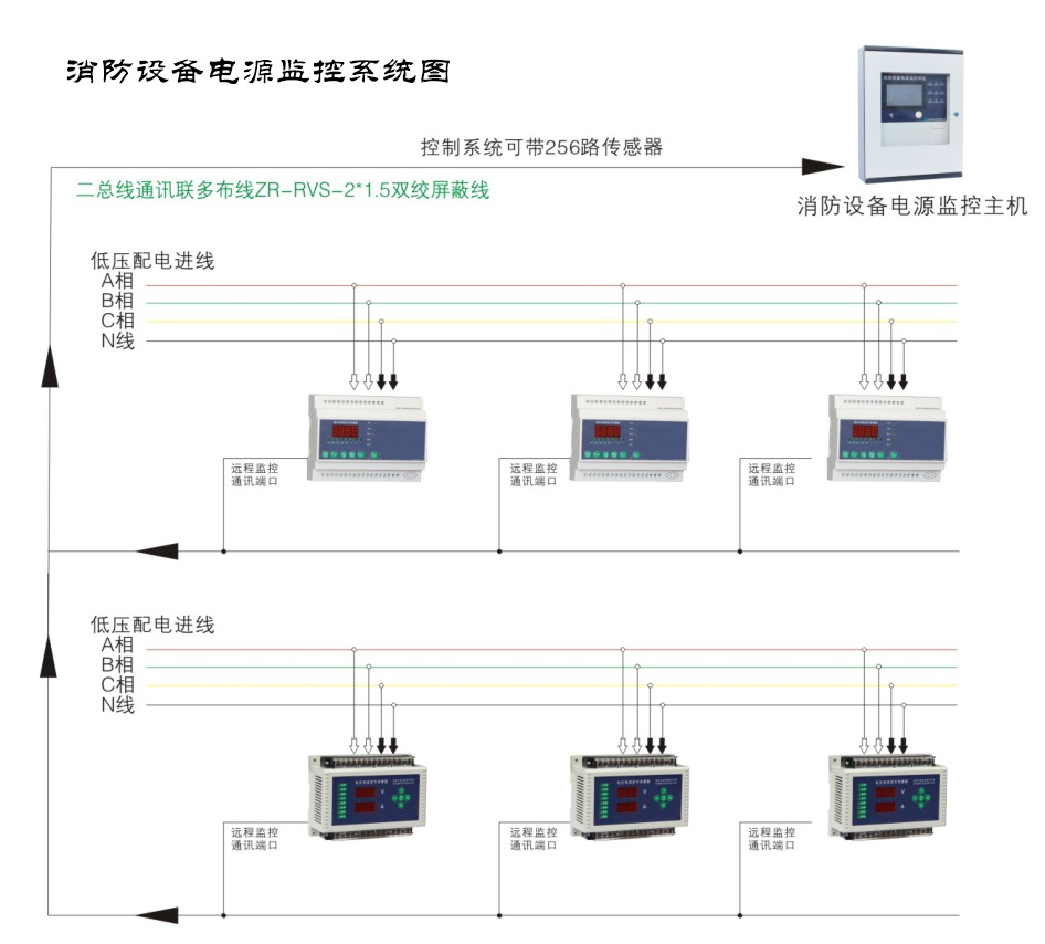 關(guān)于智能疏散系統(tǒng)你知道哪些？5個(gè)干貨你必須知道！