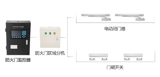 智能疏散系統(tǒng)具有什么便利性？智能疏散系統(tǒng)能給我們生活帶來什么？