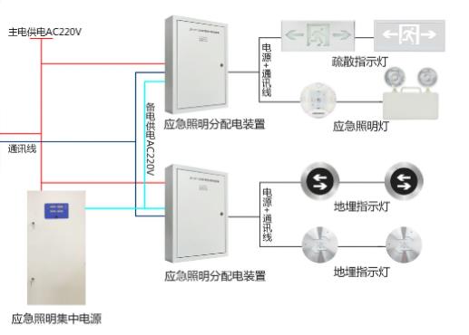 智能疏散系統(tǒng)廠家怎么選擇，智能疏散系統(tǒng)廠家推薦【全網(wǎng)推薦】