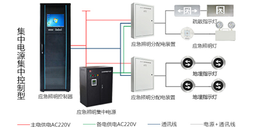 智能應急疏散指示系統(tǒng)是什么呢？2022智能應急疏散指示系統(tǒng)的知識分析【行業(yè)百科】