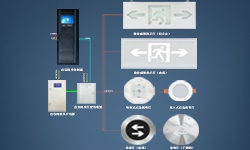 智能疏散系統(tǒng)是什么？哪些地方更應(yīng)架設(shè)它？
