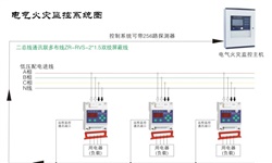 電氣火災(zāi)監(jiān)控系統(tǒng)容易發(fā)生哪些故障并如何針對(duì)性解決呢？