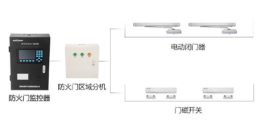 防火門監(jiān)控系統(tǒng)到底有什么作用呢？