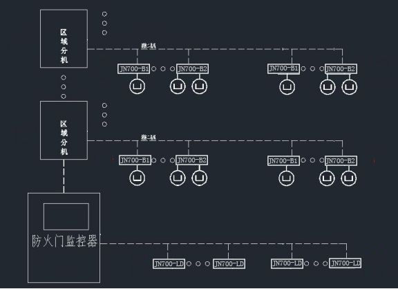 防火門(mén)監(jiān)控系統(tǒng)的組成包含哪些部分？大唐電氣一分鐘帶你深入了解