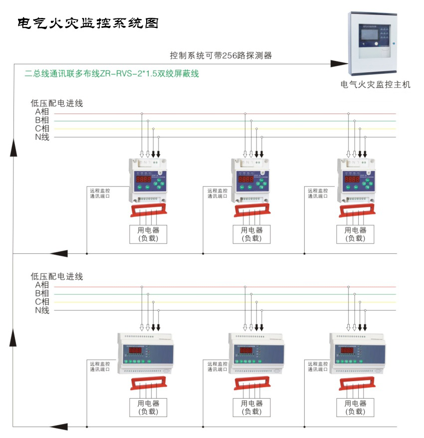 電氣火災監(jiān)控系統(tǒng)的作用是什么？電氣火災監(jiān)控系統(tǒng)作用詳解