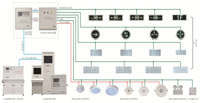 消防電源監(jiān)控系統(tǒng)模塊怎么接線？消防電源監(jiān)控模塊實物圖[今日更新]